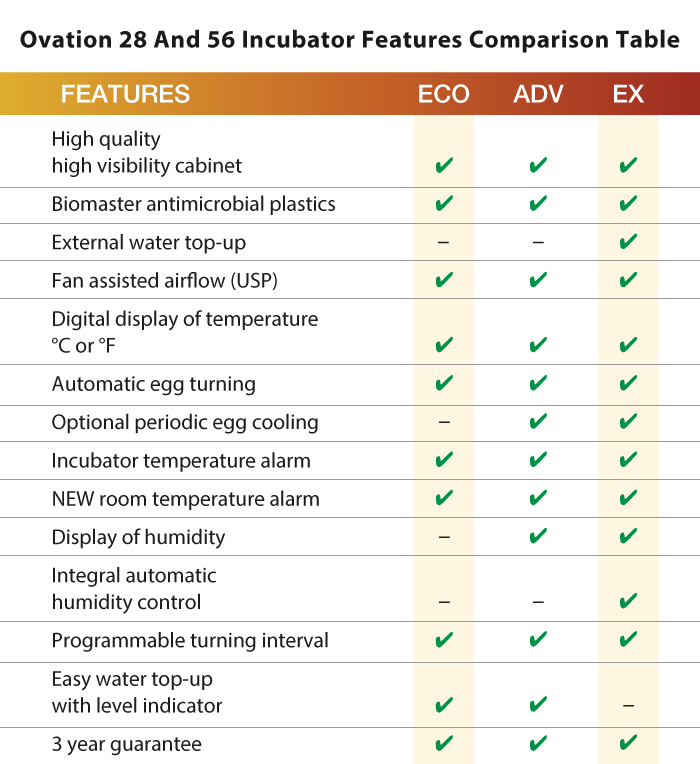 Ovation 28 & 56 Feature Comparison Table